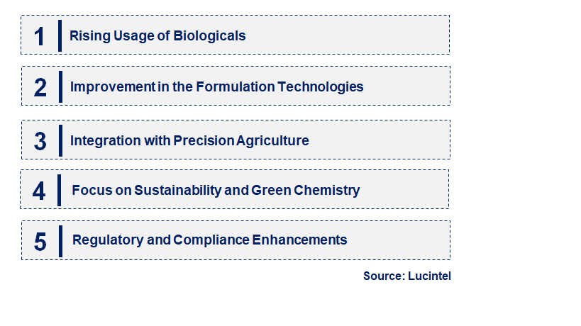 Emerging Trends in the Seed Treatment Fungicides Market